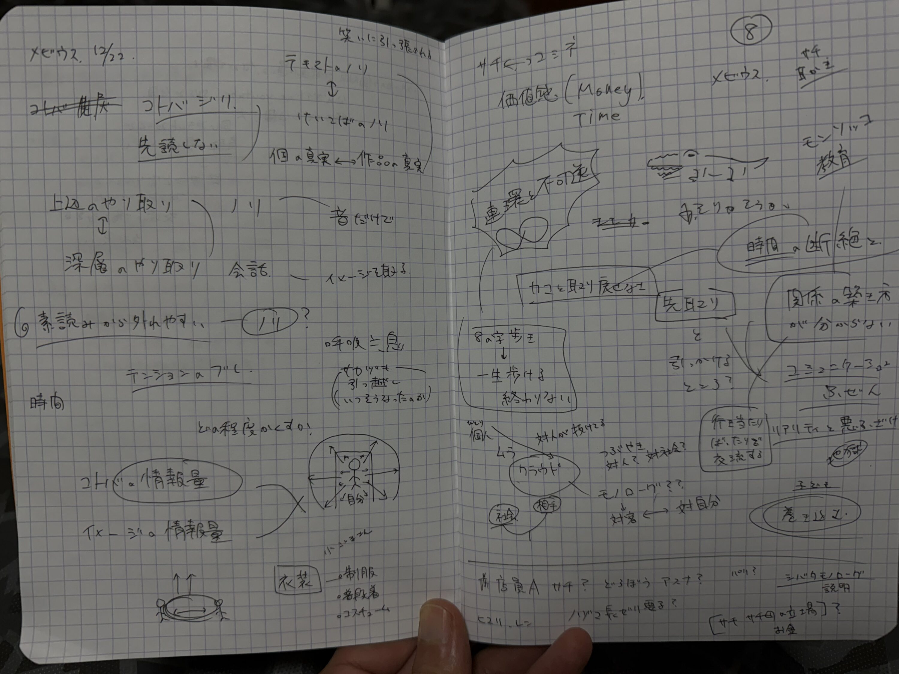 ウンゲツィーファ『8ｈノメビウス　深化版』12/23読み合わせの際のメモ